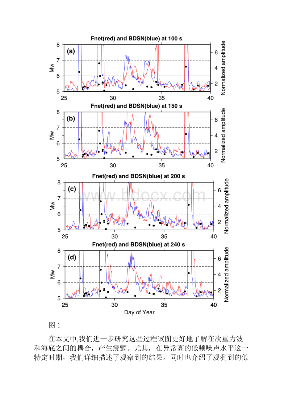 海洋风暴和地球震颤的关系研究文献翻译.docx_第3页