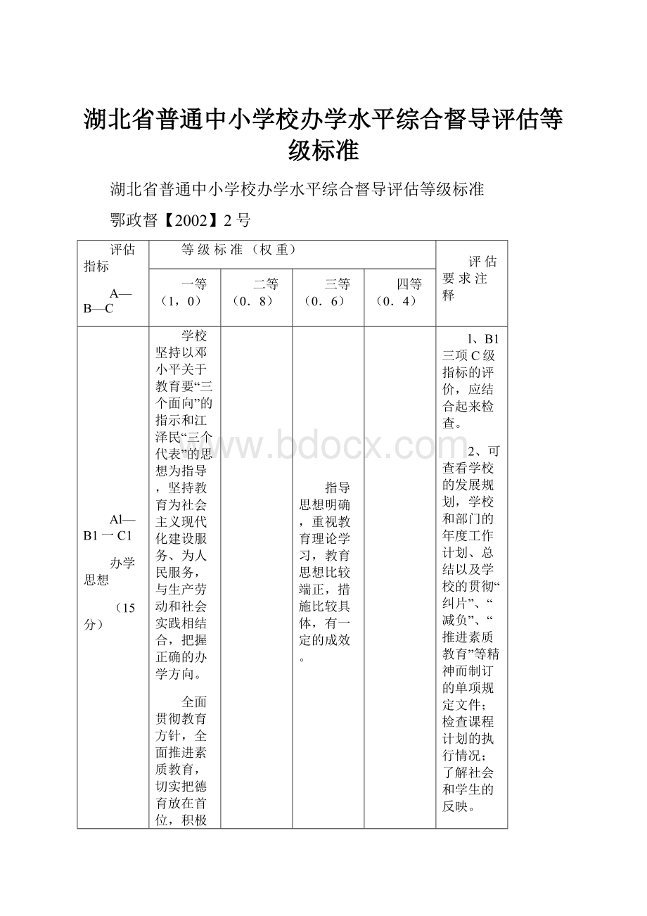 湖北省普通中小学校办学水平综合督导评估等级标准.docx_第1页