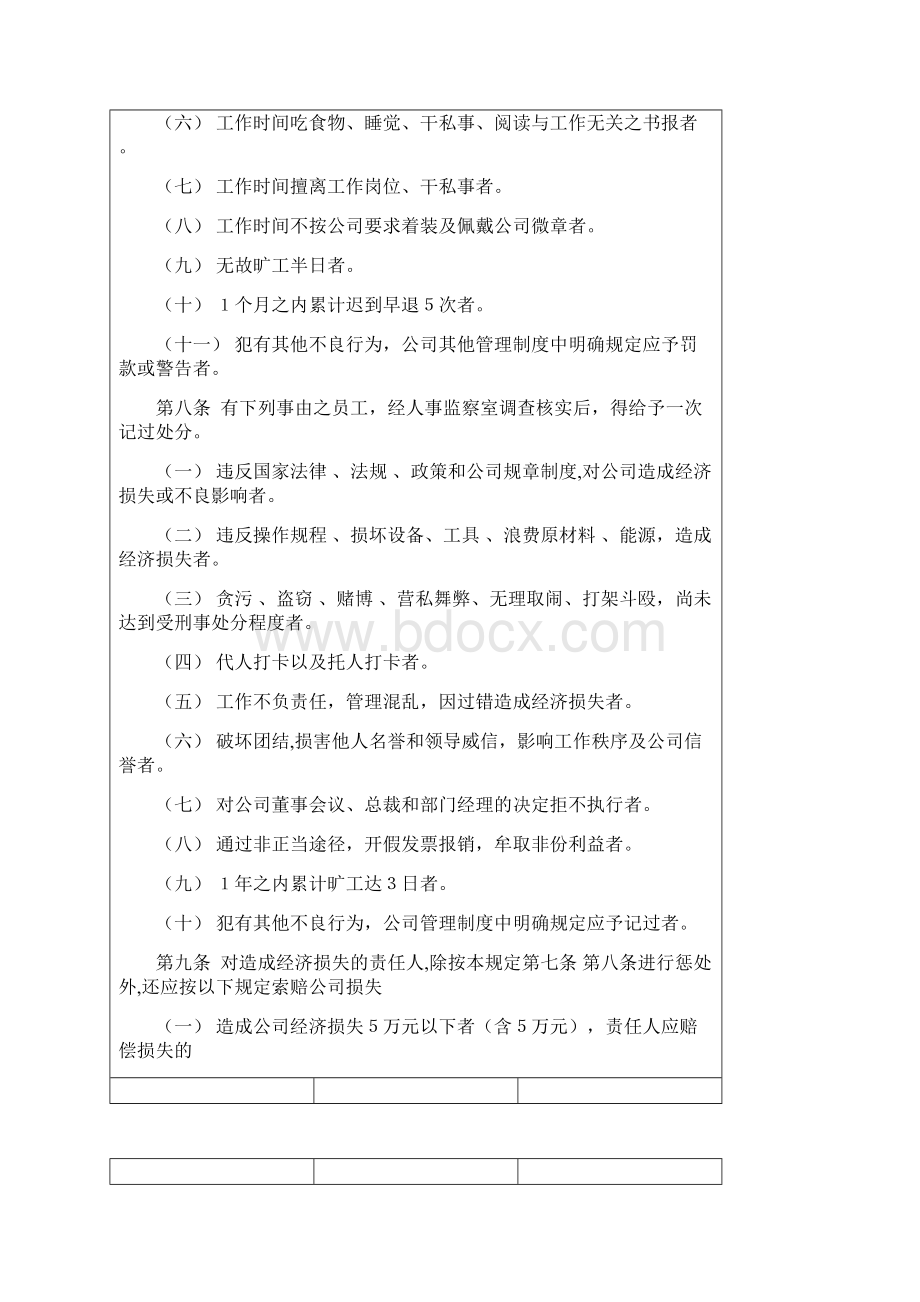 现代企业大全奖惩规定一.docx_第3页