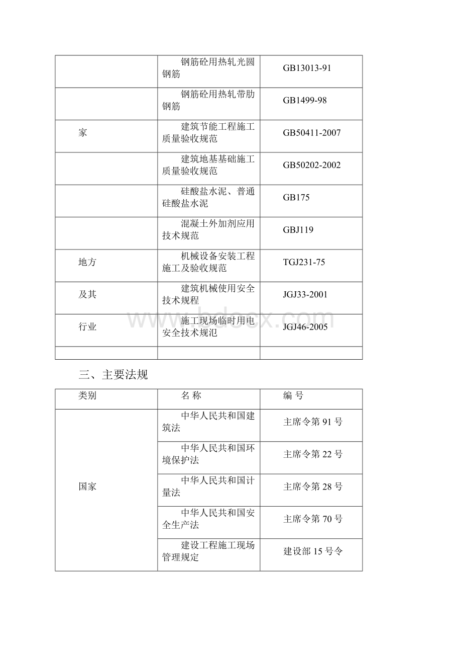 风电场基座施工组织设计.docx_第2页