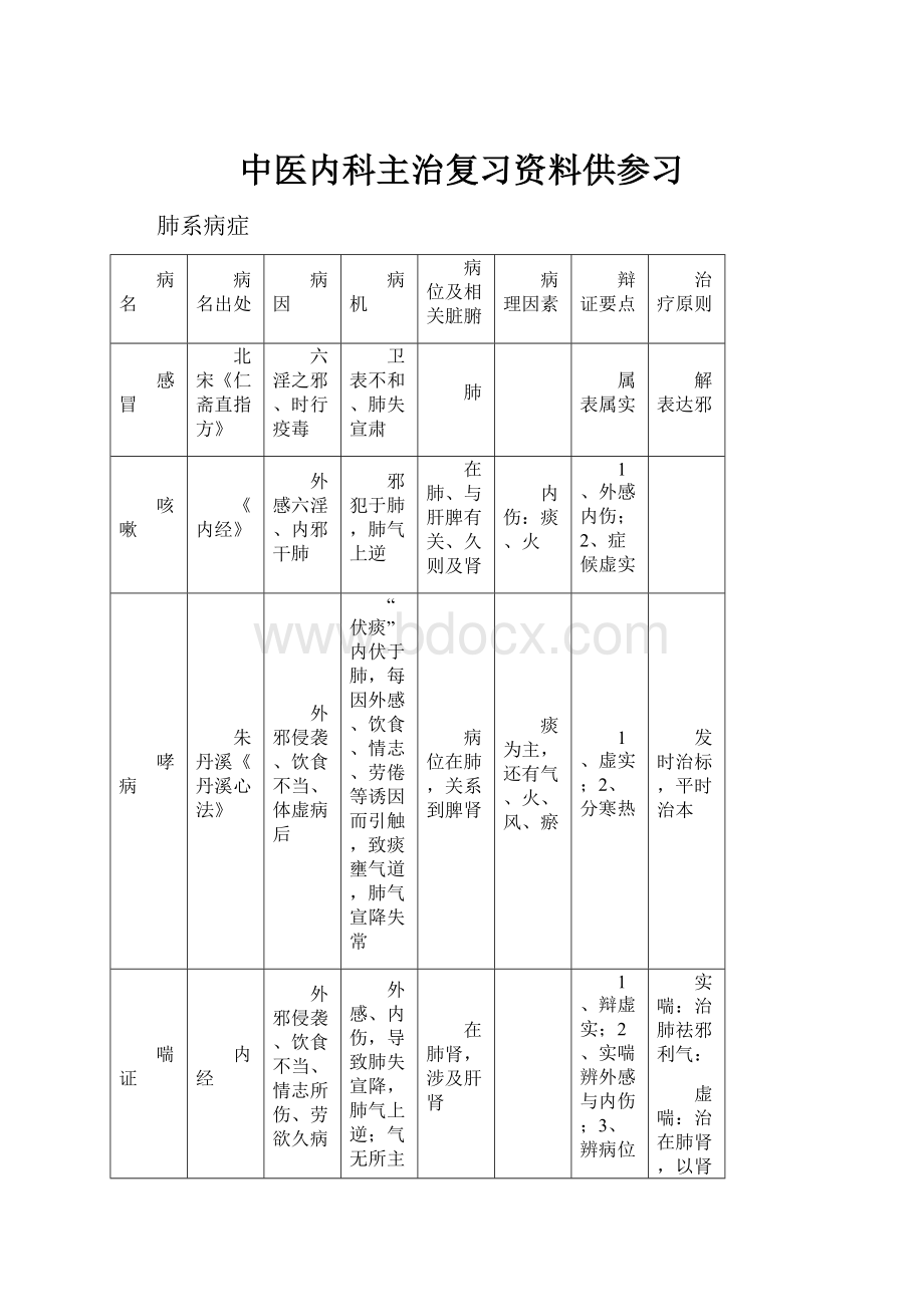 中医内科主治复习资料供参习.docx