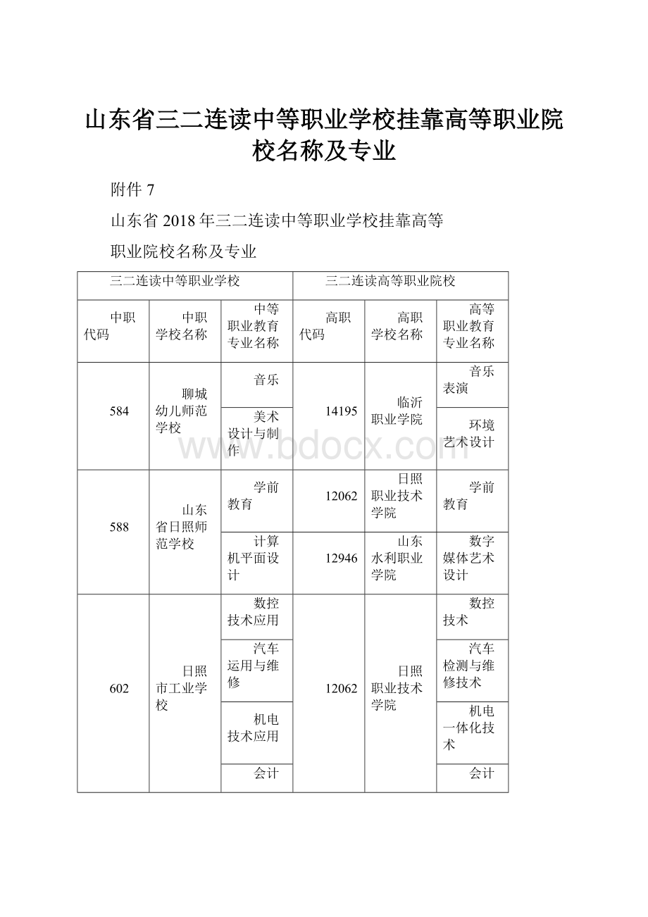 山东省三二连读中等职业学校挂靠高等职业院校名称及专业.docx_第1页