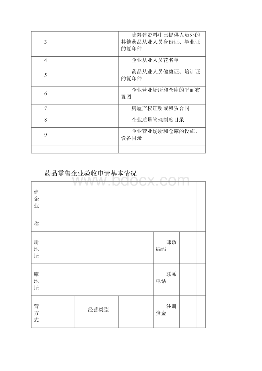 药品经营许可证零售验收申请书范文.docx_第2页