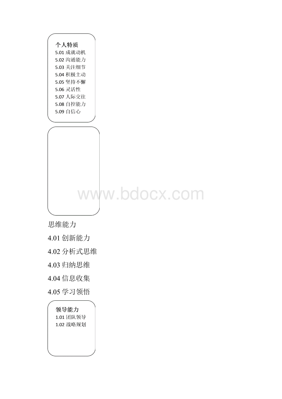 最前沿的二十七项能力素质模型词典doc.docx_第2页