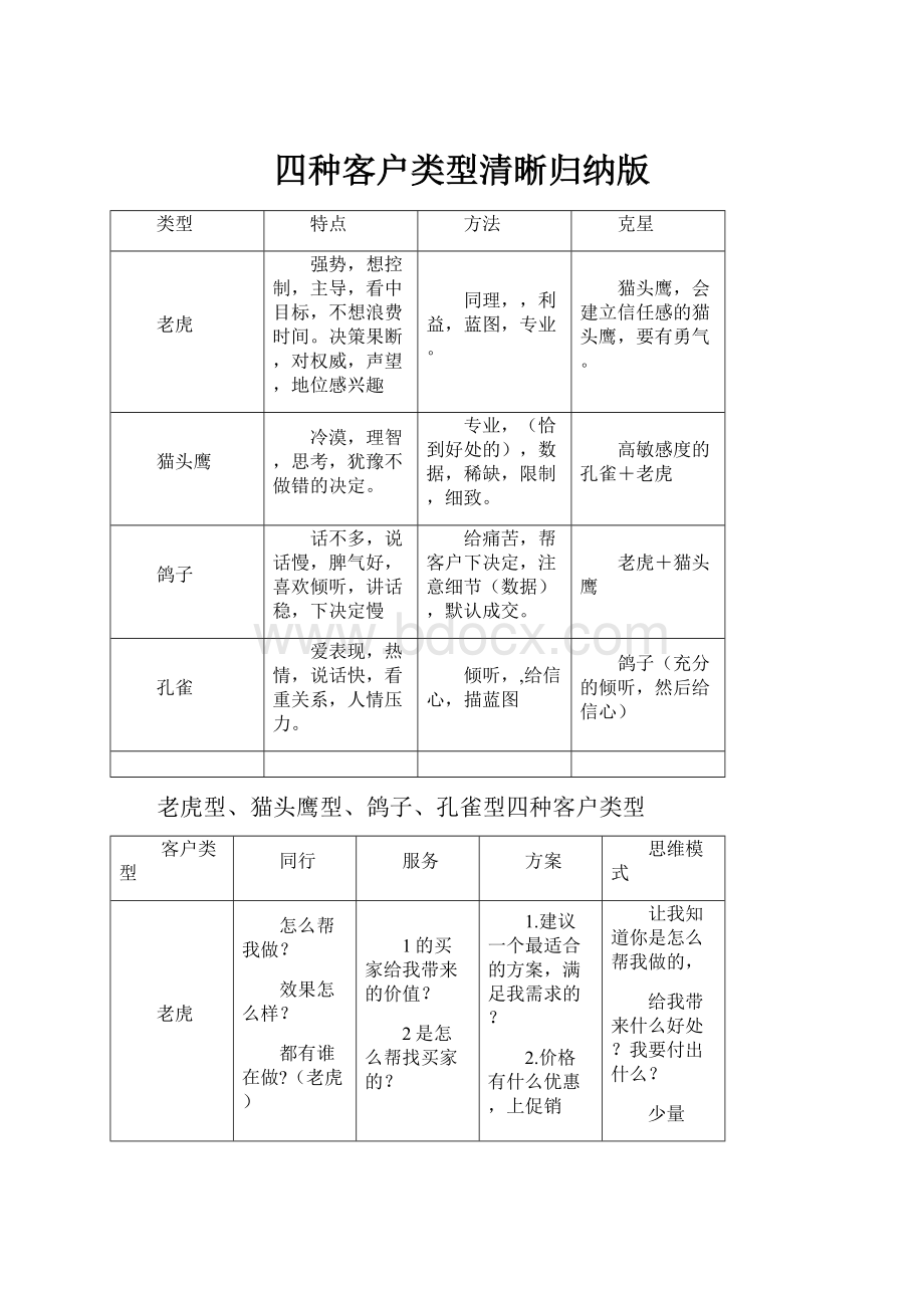 四种客户类型清晰归纳版.docx_第1页