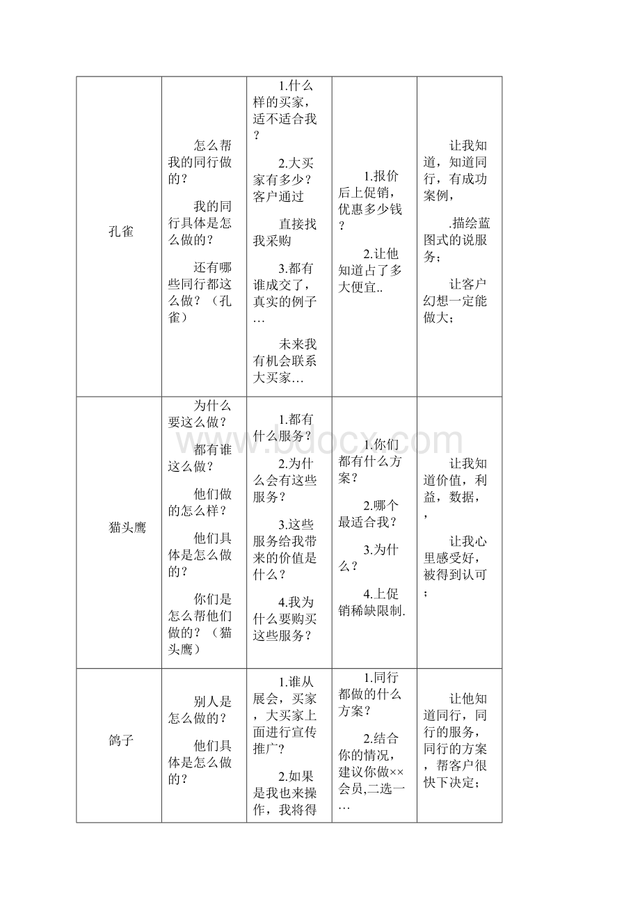 四种客户类型清晰归纳版.docx_第2页