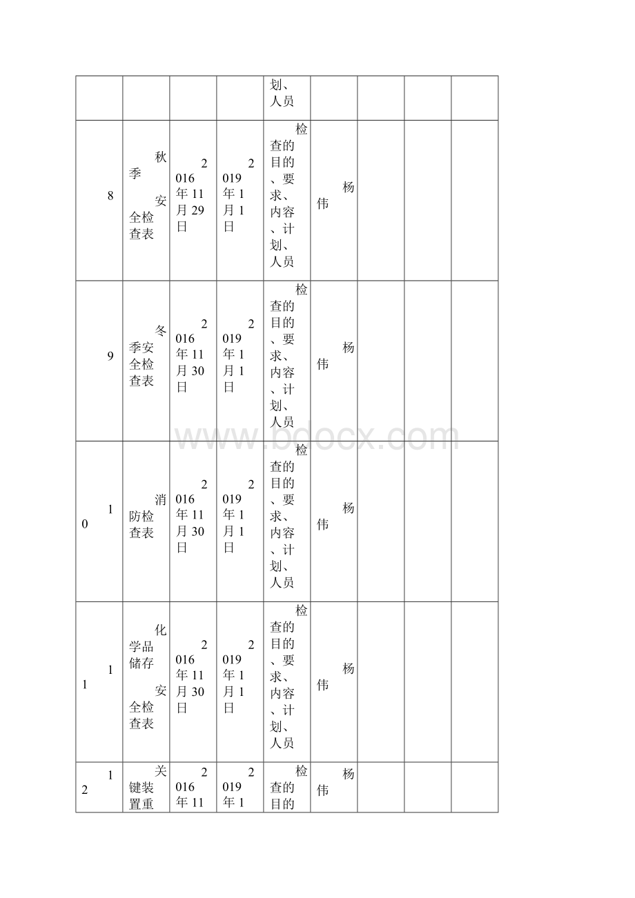 安全检查表评审修订记录之欧阳物创编.docx_第3页