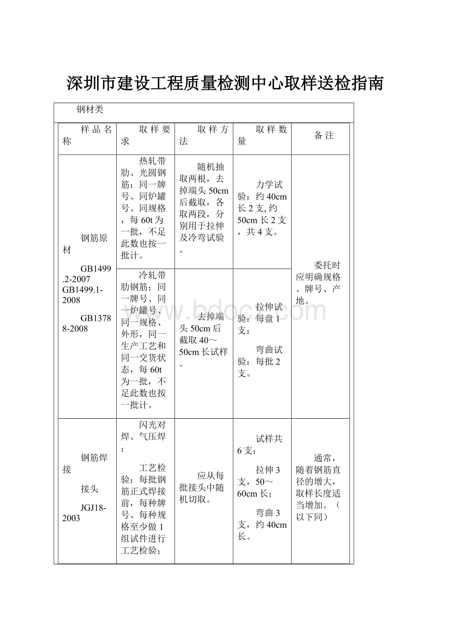 深圳市建设工程质量检测中心取样送检指南.docx
