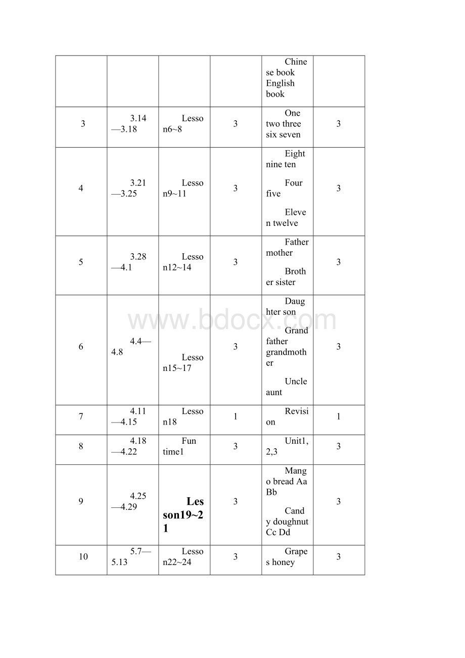 人教版 小学英语下册 35年级全套精品教案教学计划+精品教案.docx_第3页