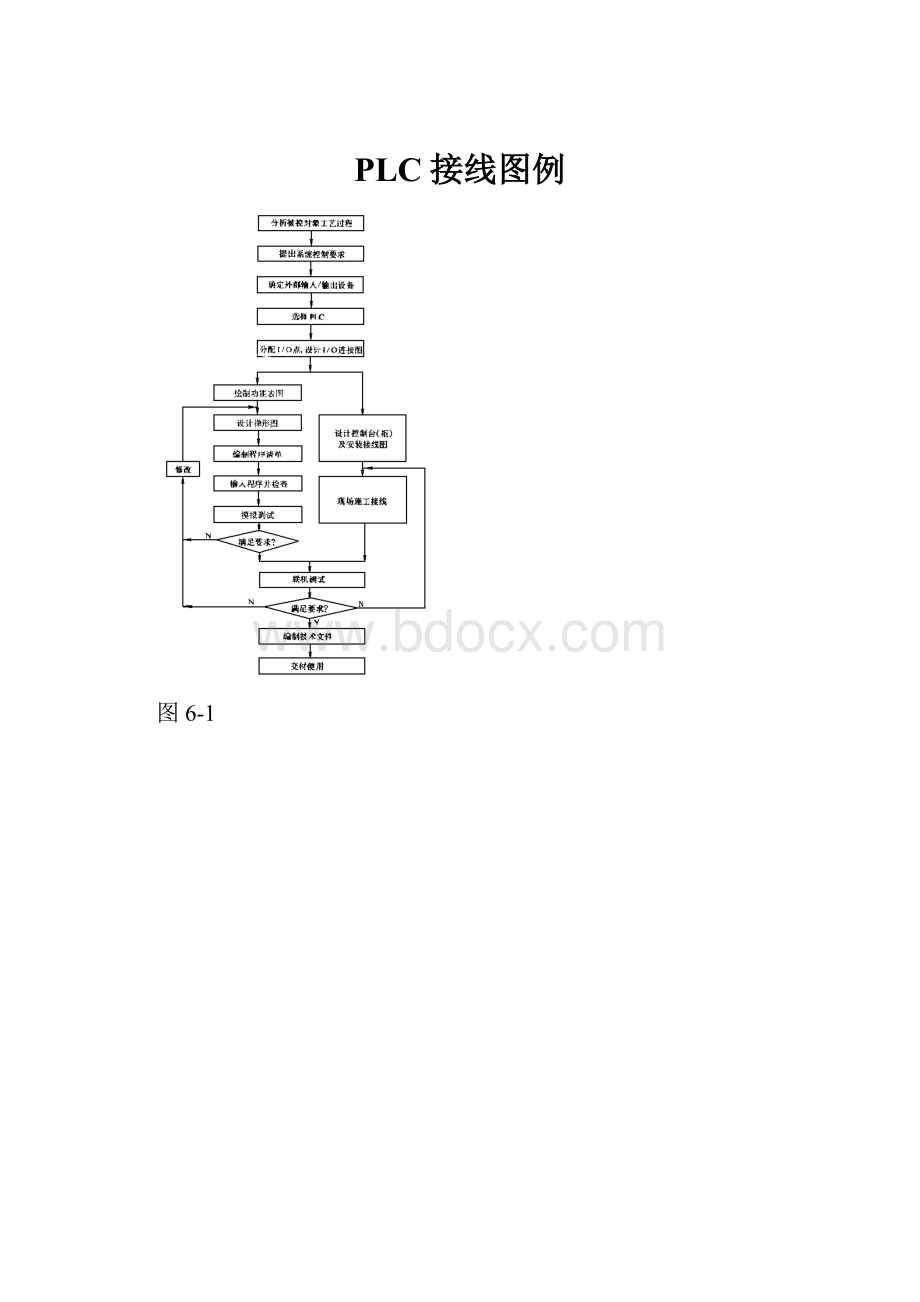PLC接线图例.docx