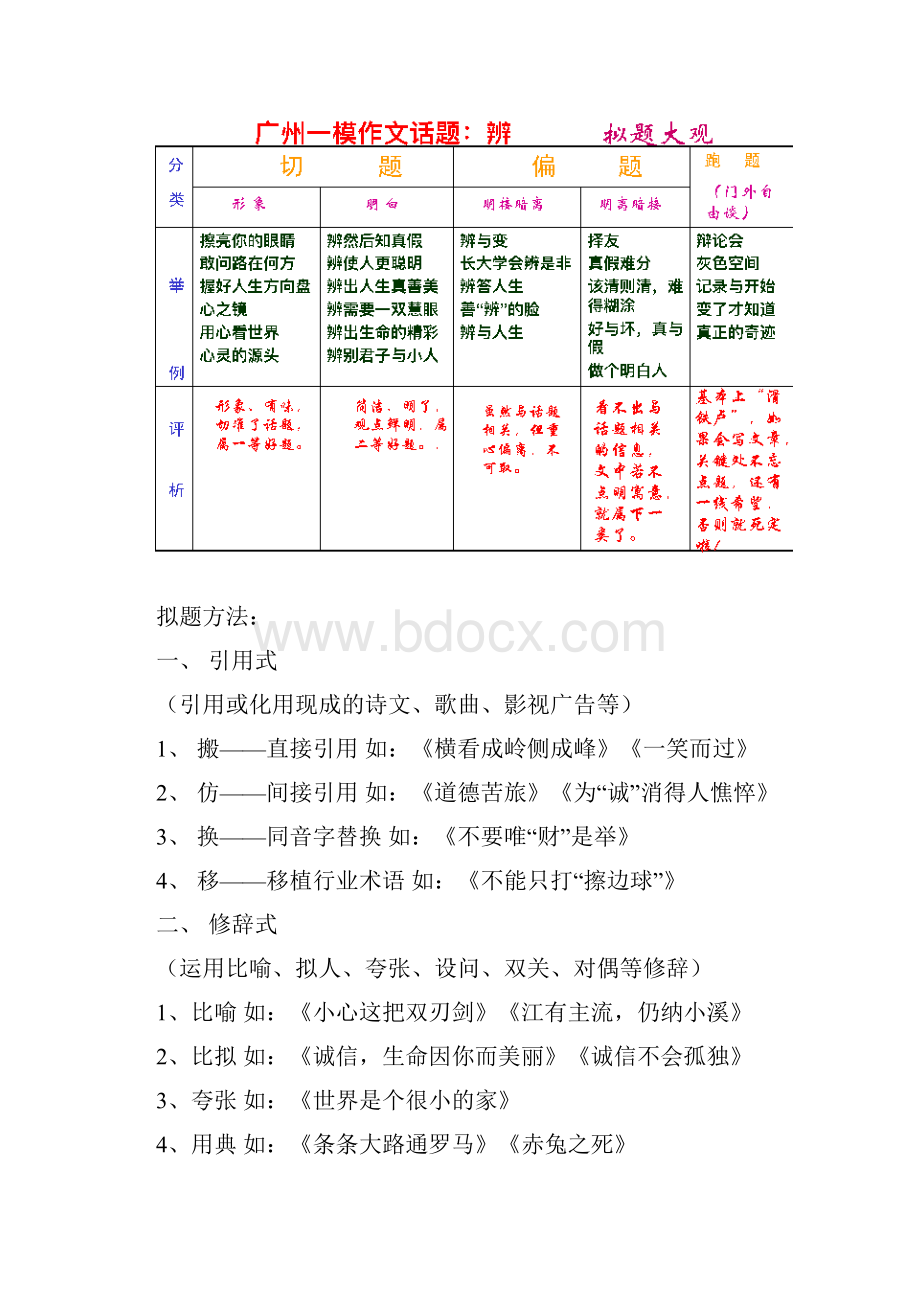 老教师教你写好高考议论文拟题分论点高分作文.docx_第2页