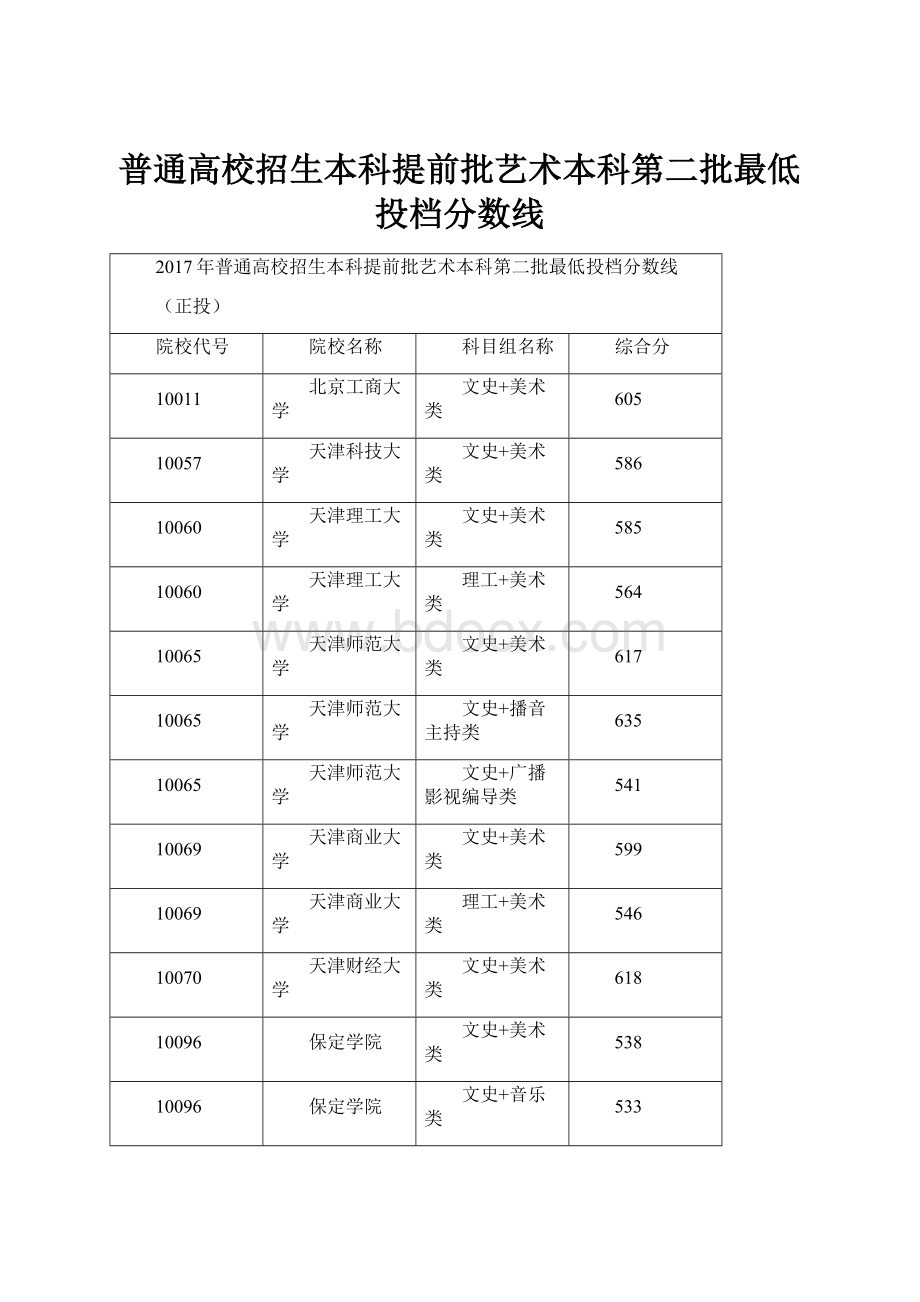 普通高校招生本科提前批艺术本科第二批最低投档分数线.docx