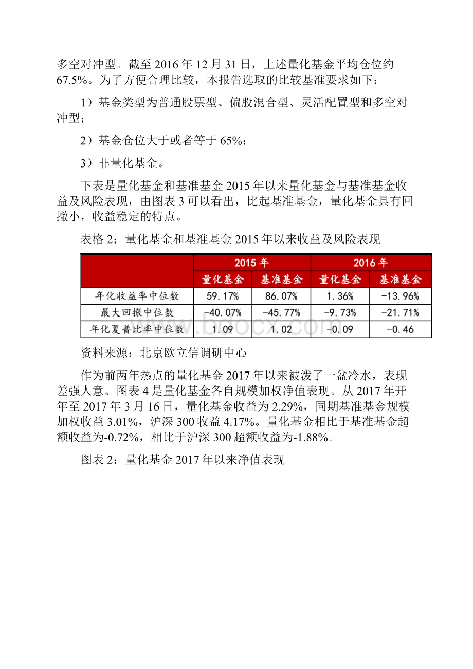 量化基金行业市场投资分析报告.docx_第3页