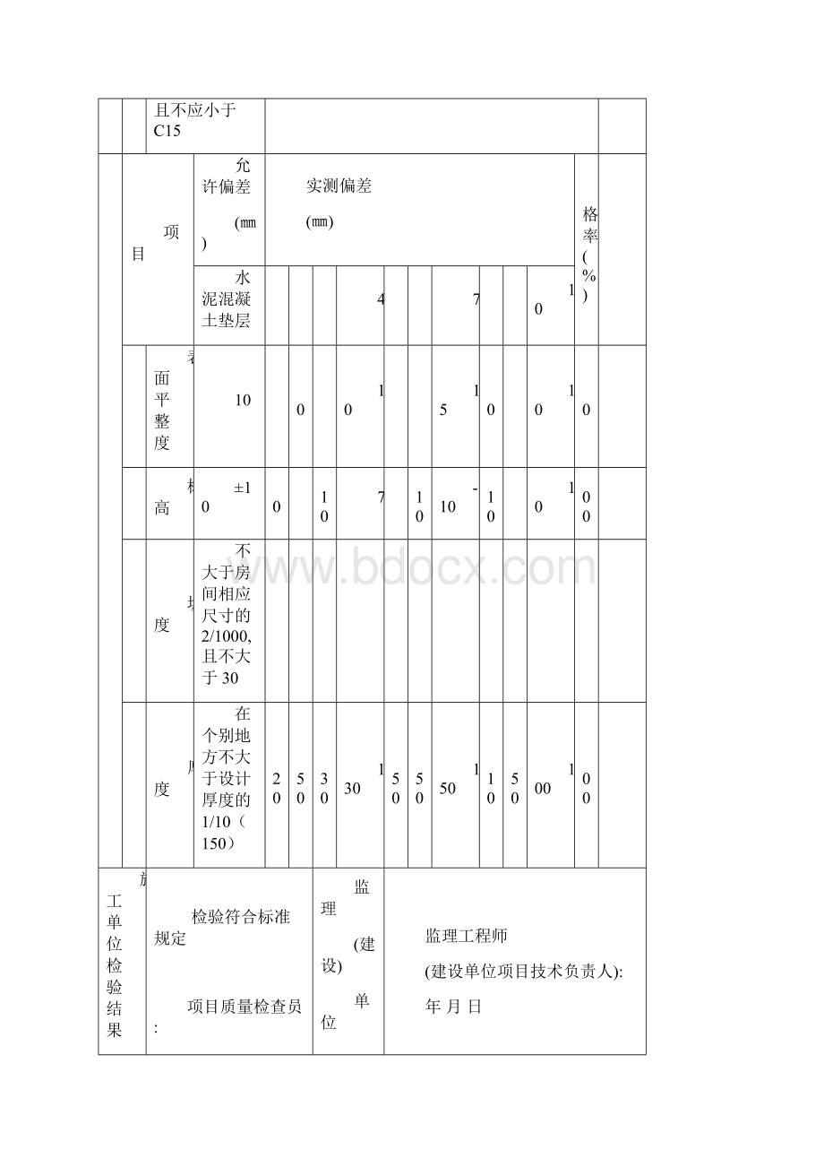 建筑地面工程检验批及核验表格.docx_第2页