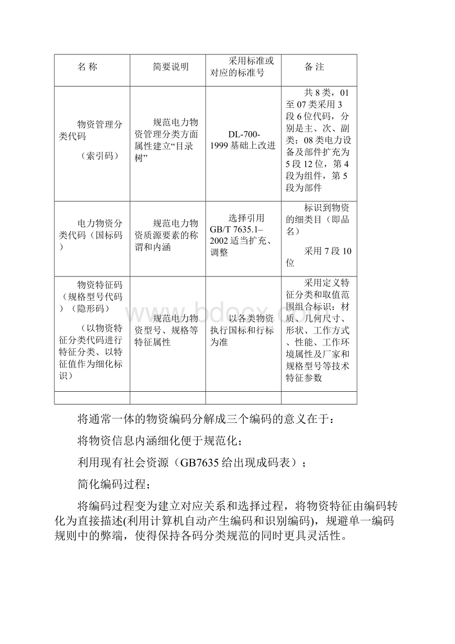 华能物资编码方案doc.docx_第3页