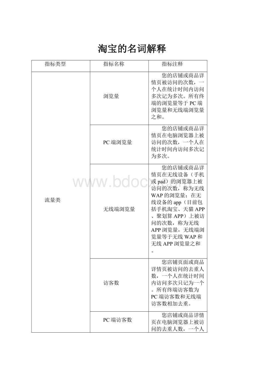 淘宝的名词解释.docx_第1页