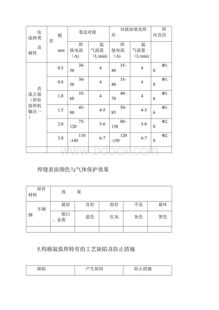 逆变式直流脉冲氩弧焊机使用说明书.docx_第3页