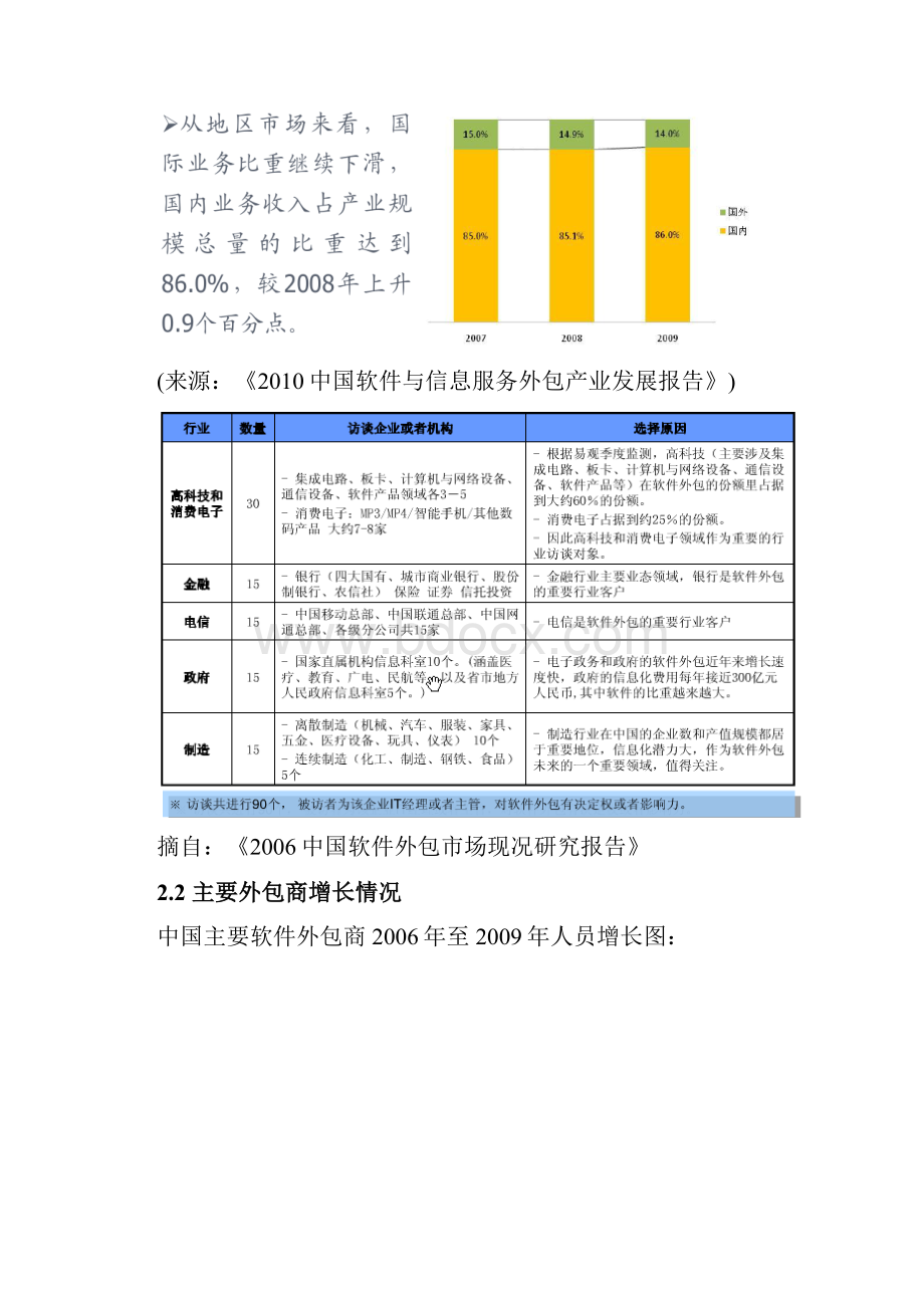 软件外包商业计划书.docx_第2页