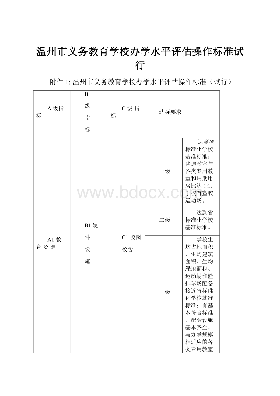 温州市义务教育学校办学水平评估操作标准试行.docx