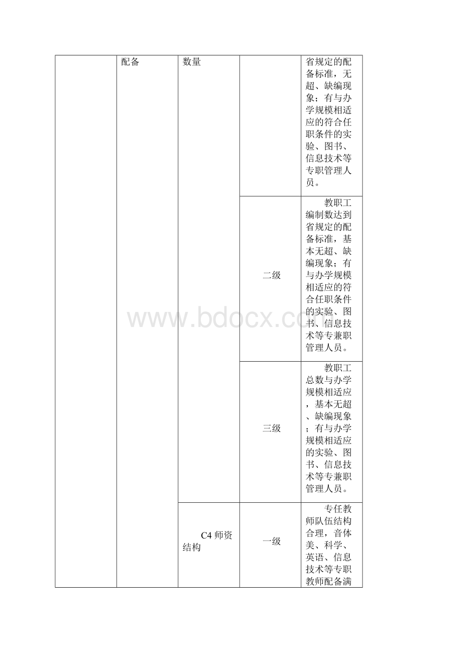 温州市义务教育学校办学水平评估操作标准试行.docx_第3页