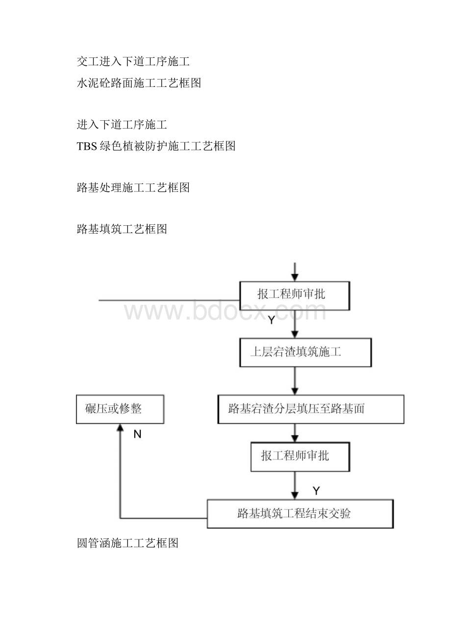 完整版市政工程施工工艺流程框图汇总.docx_第3页