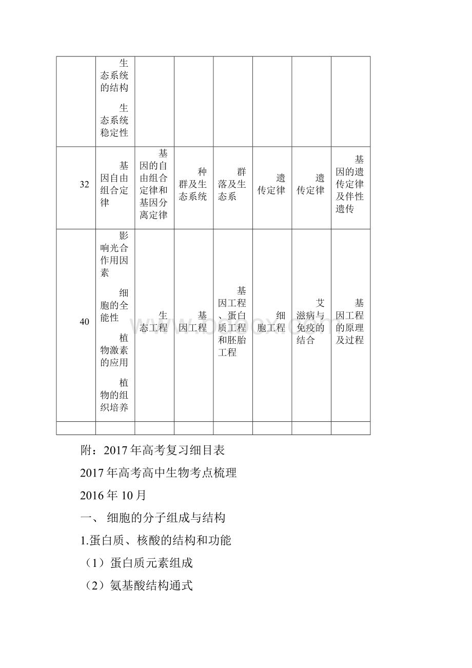 生物高考生物双向细目表.docx_第3页