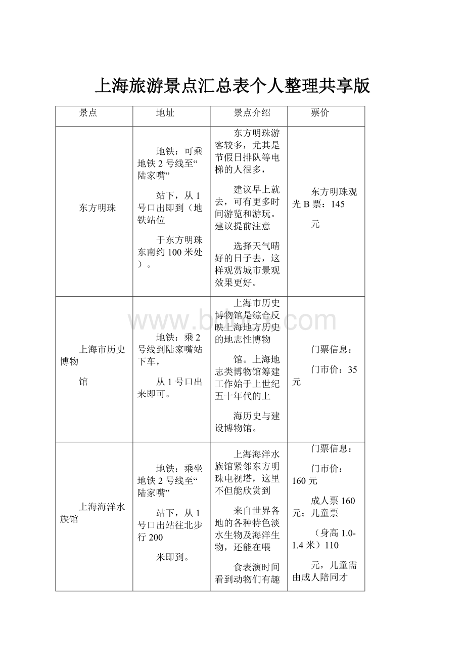 上海旅游景点汇总表个人整理共享版.docx