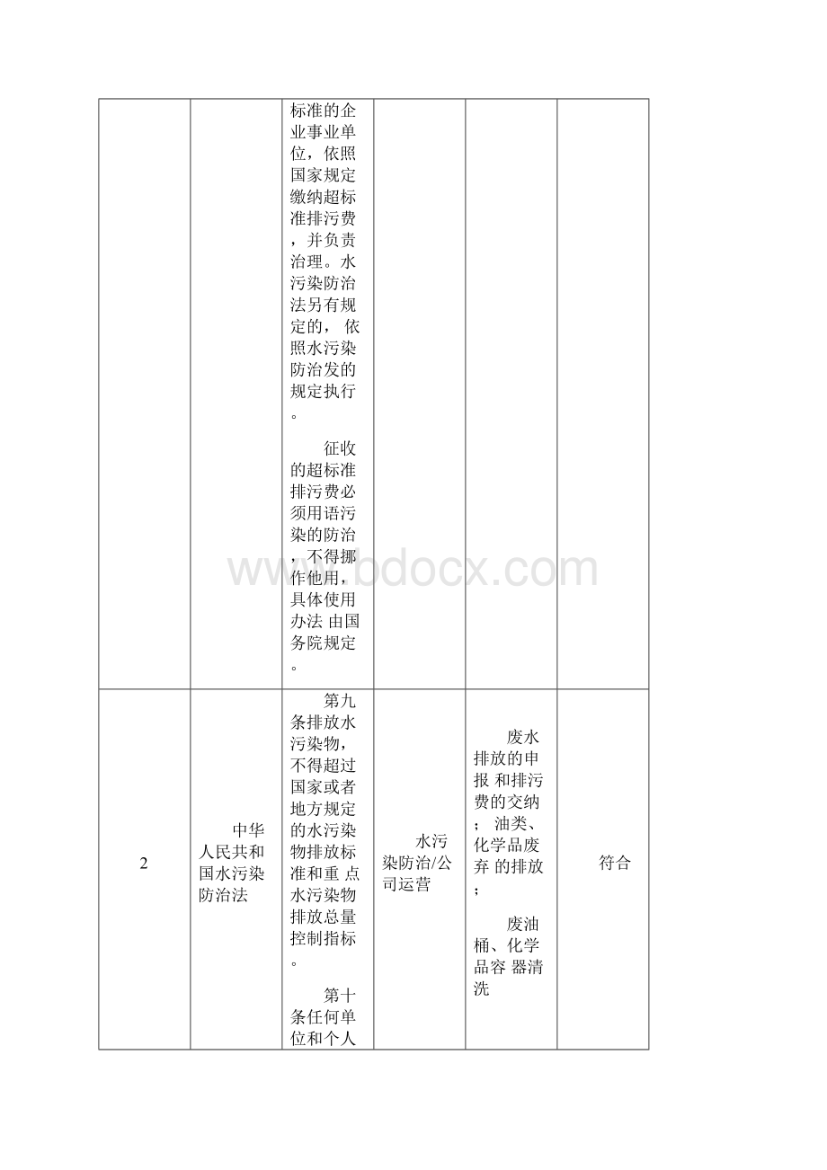 环境法律法规合规性评价表.docx_第3页