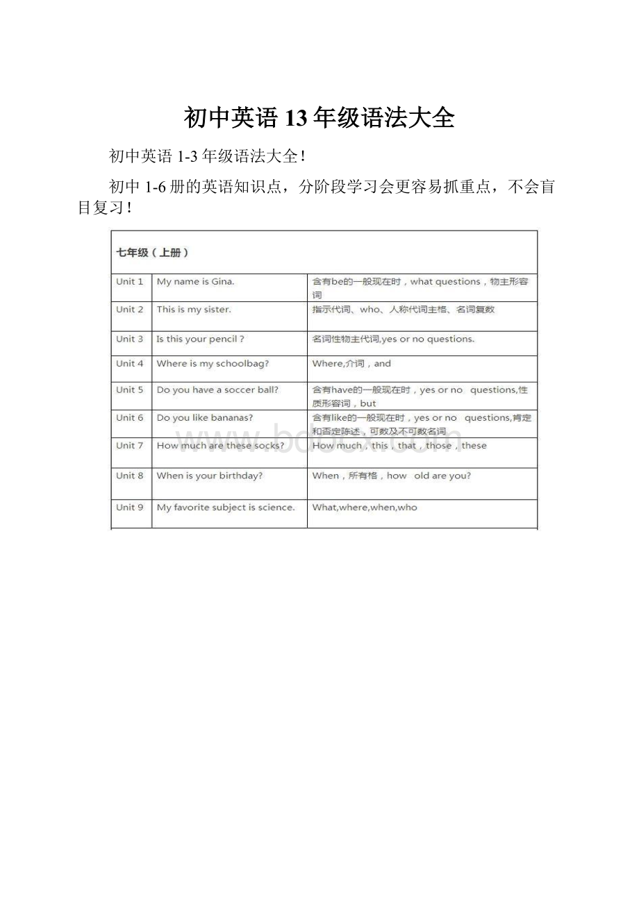 初中英语13年级语法大全.docx_第1页