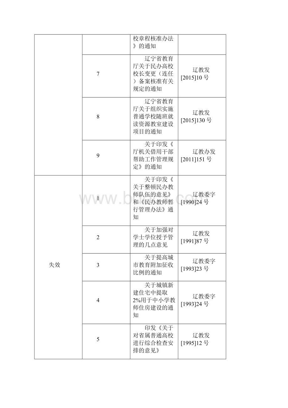 辽宁现代服务职业技术学院.docx_第2页