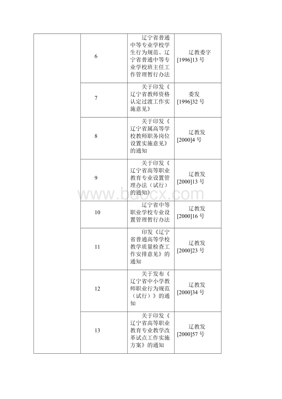 辽宁现代服务职业技术学院.docx_第3页