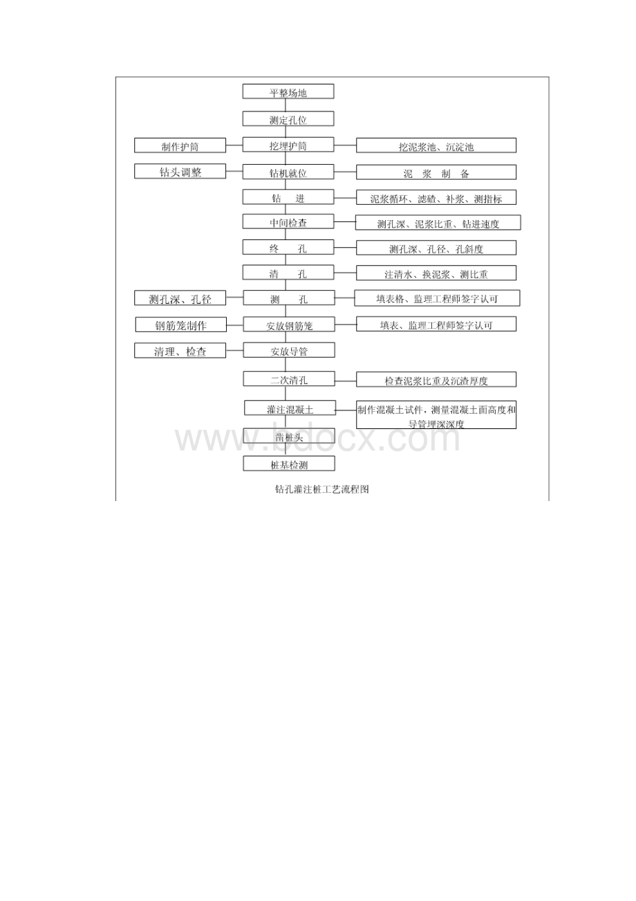 建筑施工.docx_第2页