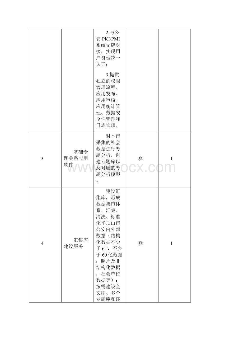 大数据资源服务平台.docx_第2页