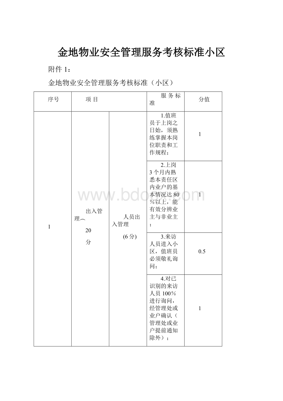 金地物业安全管理服务考核标准小区.docx_第1页