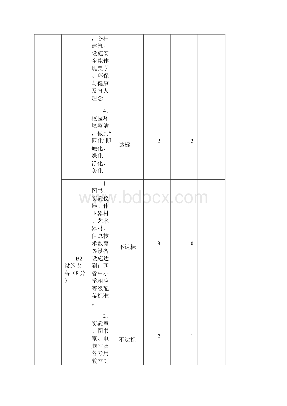 南峪小学蒲县义务教育学校发展性督导评估指标体系.docx_第2页