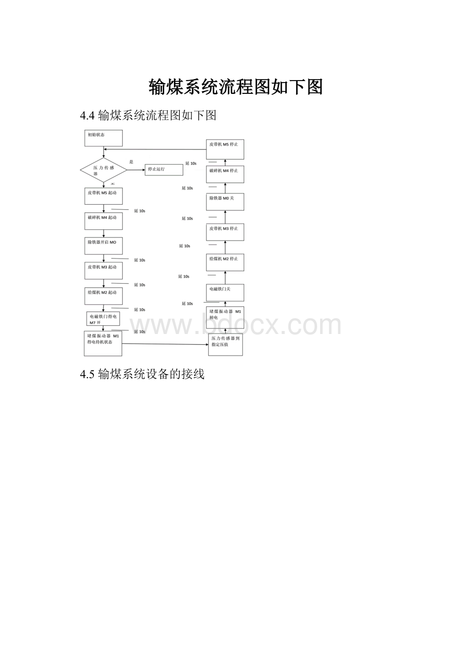 输煤系统流程图如下图.docx