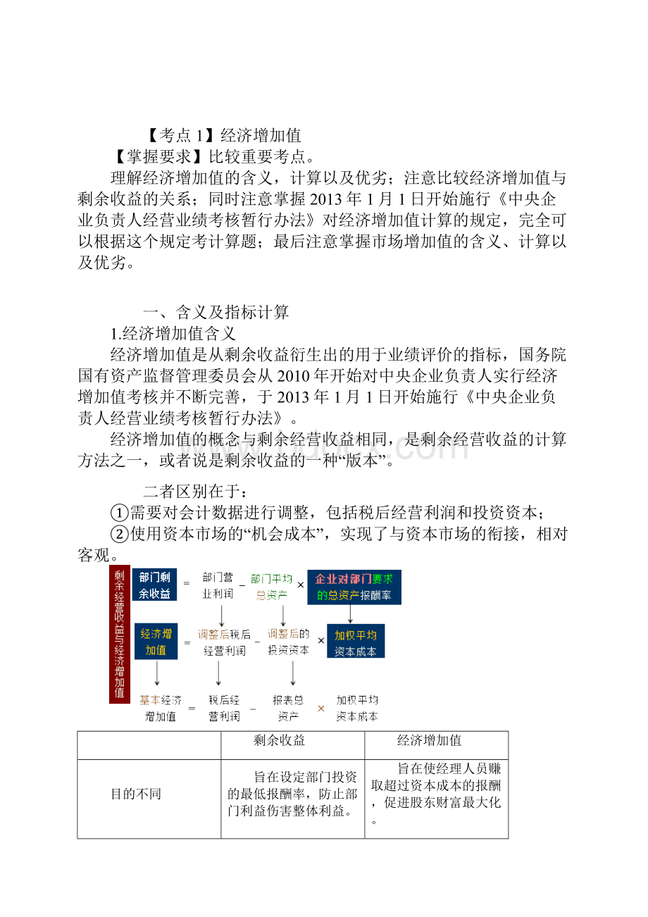 注会《财管》第22章.docx_第2页