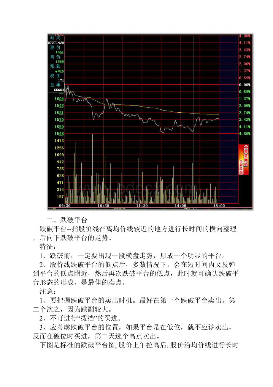 股票分时图的卖点.docx_第3页