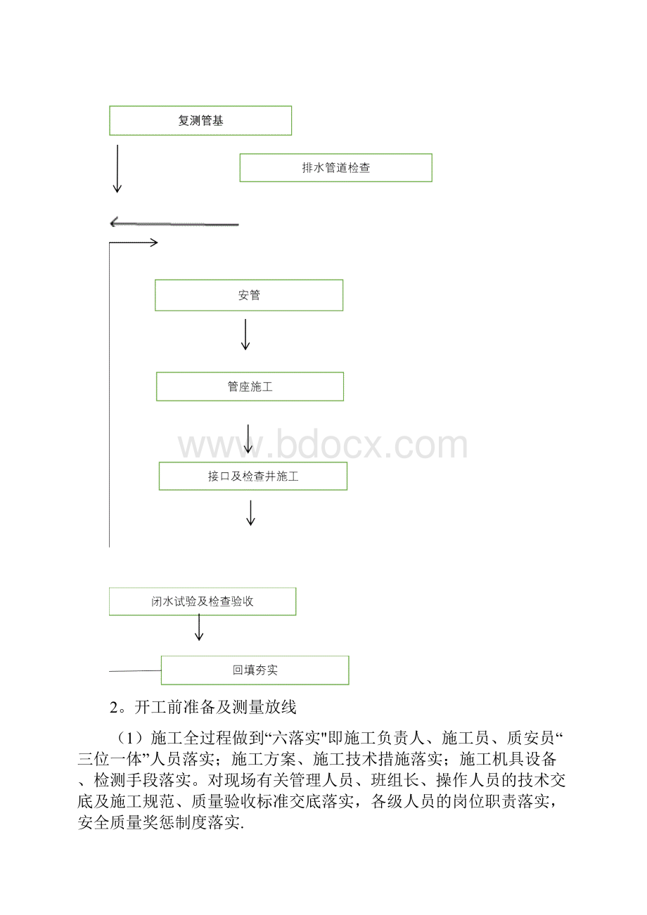 HDPE排水管道专项施工方案.docx_第2页