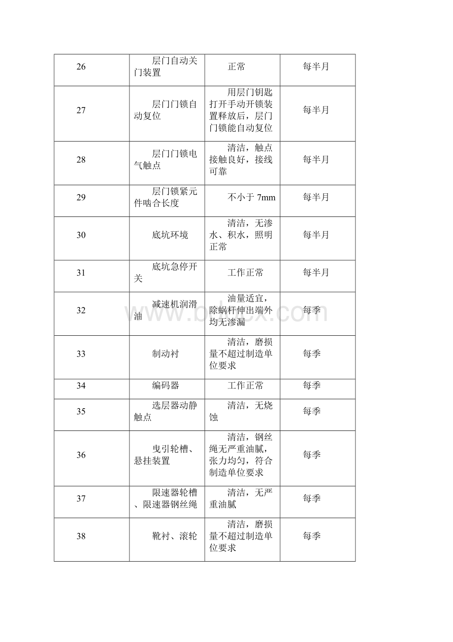 电梯的定期维保项目.docx_第3页