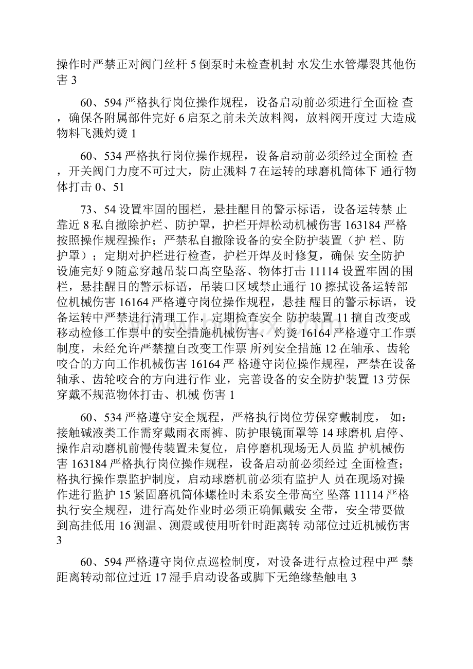 氧化铝行业危险源辨识评价一览表.docx_第2页