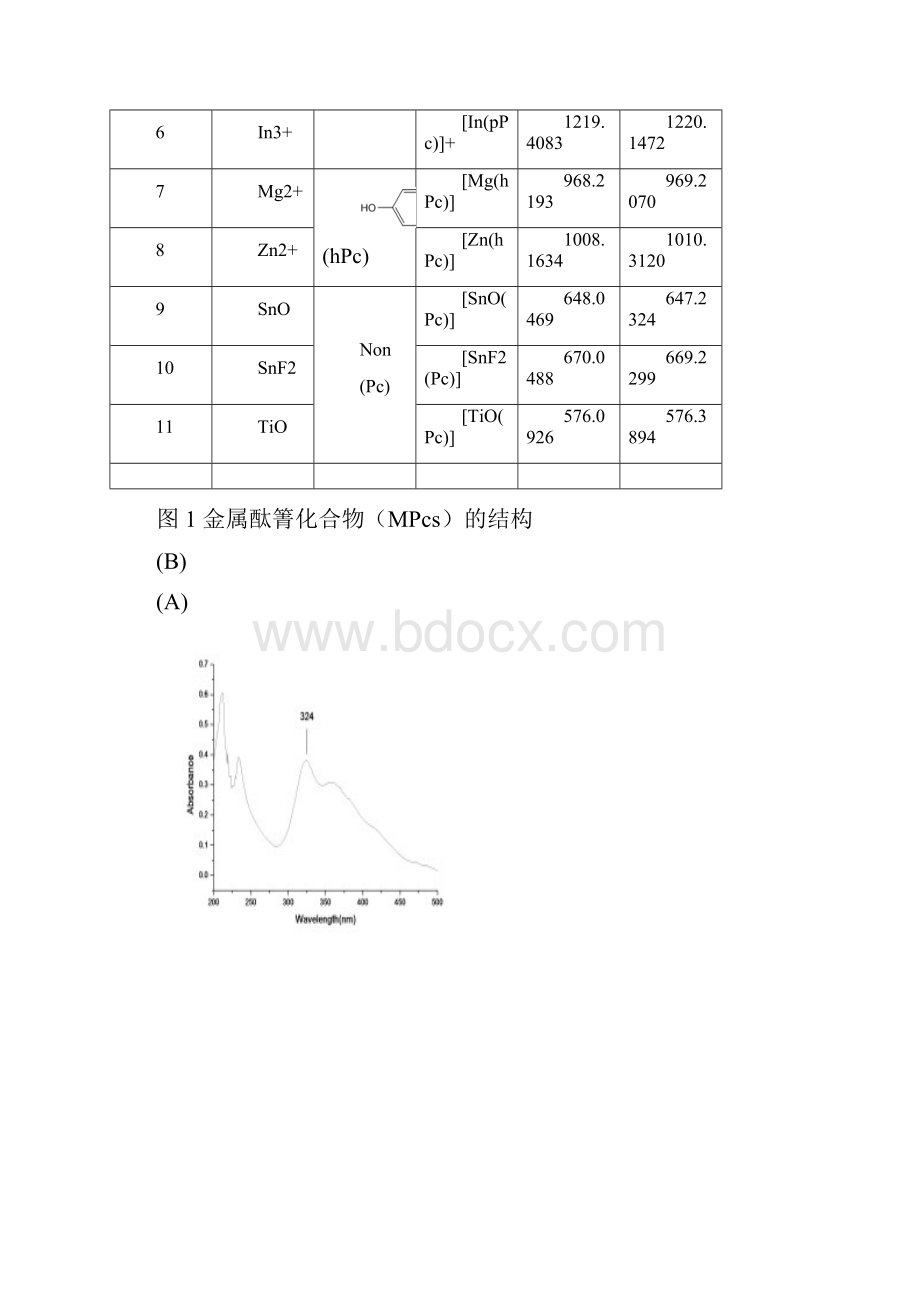 基质辅助激光解吸电离飞行时间质谱分析小分子化合物分析测试中心.docx_第3页