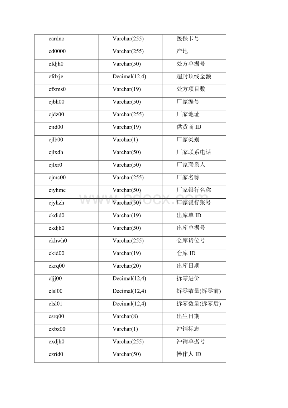 厦门社保定点药店接口规范.docx_第3页