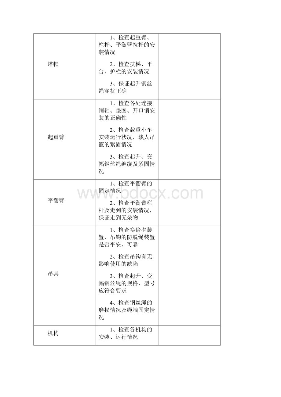 塔吊检查记录表最全汇总.docx_第2页