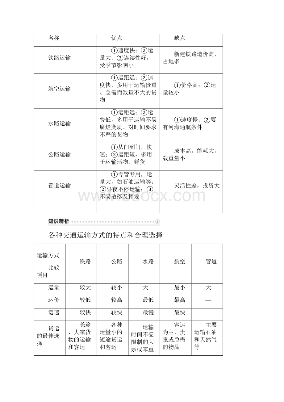 区域地理中国的交通运输.docx_第2页