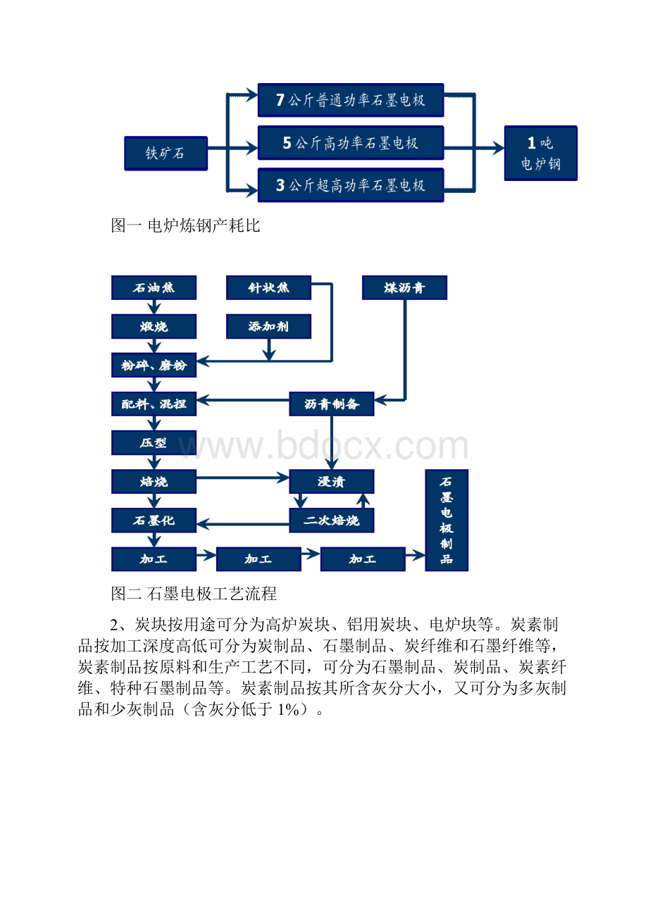 炭素行业分析.docx_第2页