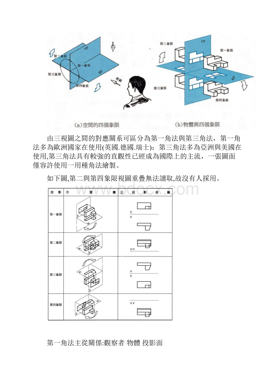 基础识图与绘图培训教材.docx_第3页