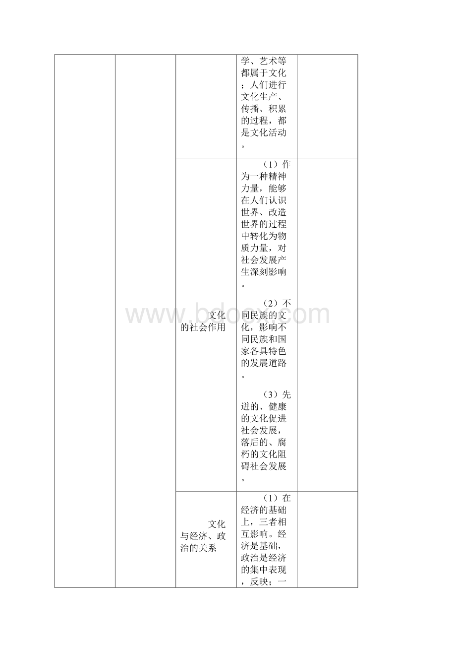 高中政治 文化生活归纳总结.docx_第2页