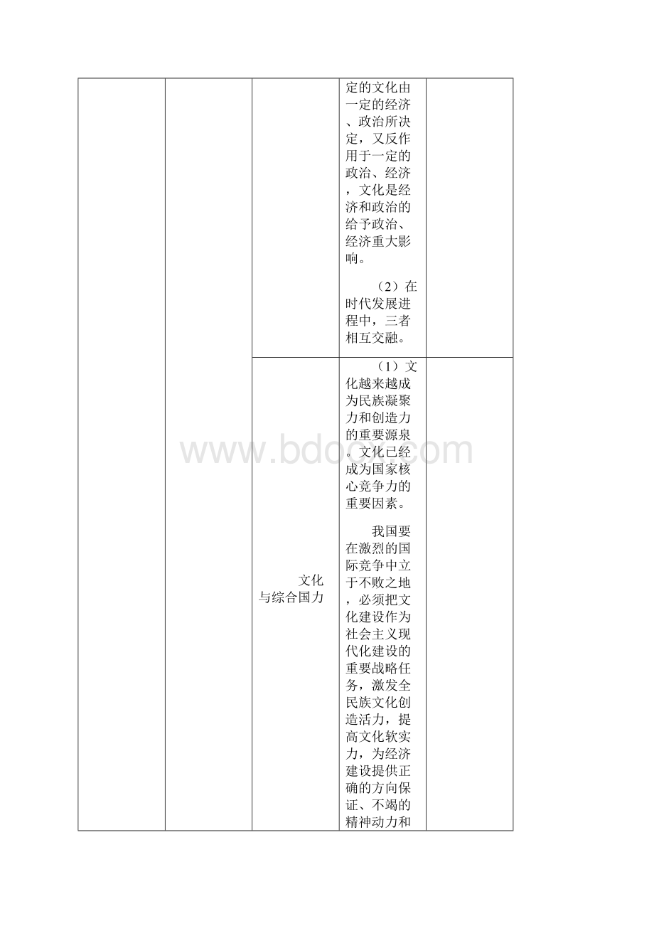 高中政治 文化生活归纳总结.docx_第3页