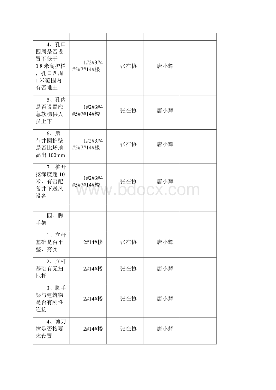 工程项目施工安全重大危险源监理台帐.docx_第3页